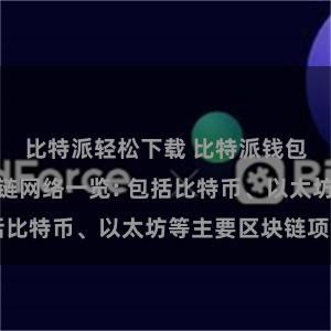 比特派轻松下载 比特派钱包支持的区块链网络一览: 包括比特币、以太坊等主要区块链项目
