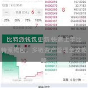 比特派钱包更新 快速上手比特派钱包,多链资产管理全攻略