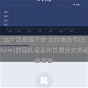 比特派直链下载 比特派钱包(Bitpie)的团队背景和发展历史揭秘